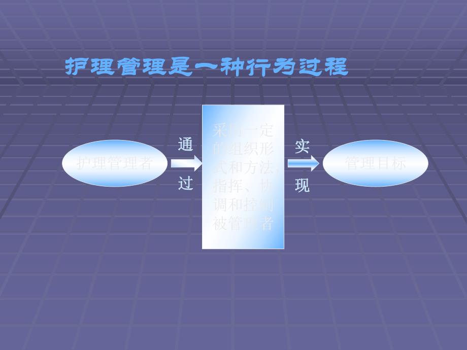 护士长素质和护理管理技巧.ppt_第2页