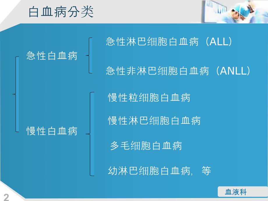 淋巴细胞性白血病的护理查房..ppt_第2页