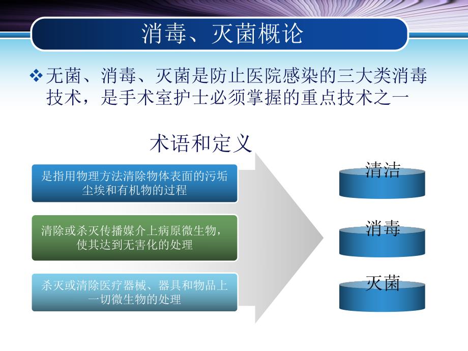 手术室常用消毒灭菌法.ppt_第3页