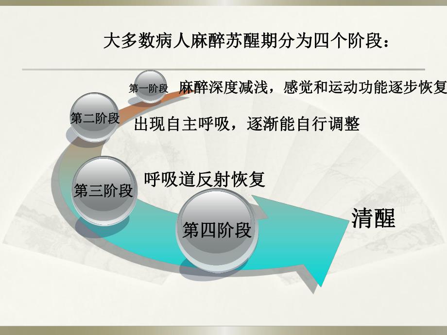 全麻病人护理.ppt_第3页