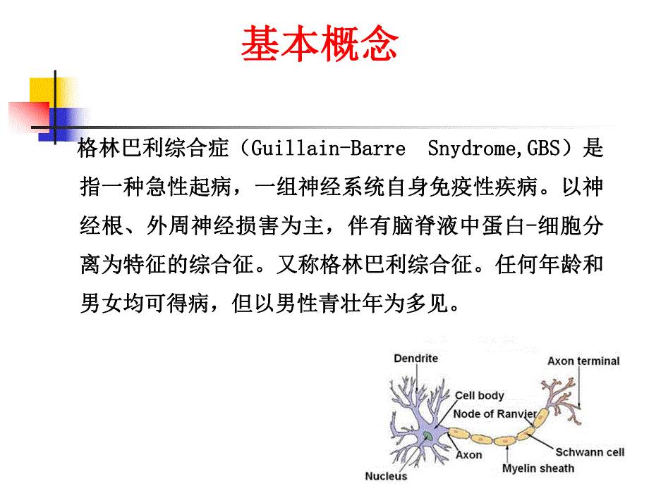 格林巴利综合症的护理.ppt_第2页