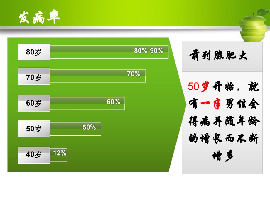 留置尿管护理技术.ppt_第2页