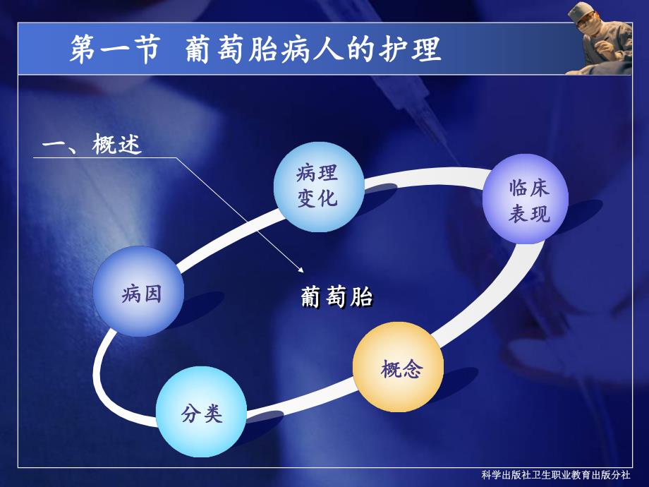 滋养细胞疾病病人的护理.ppt_第2页