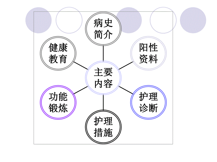 普外科急性阑尾炎护理查房.ppt_第2页