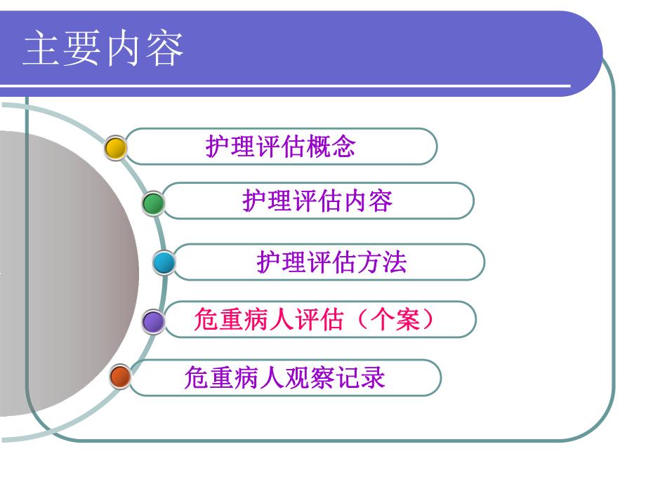 危重病人评估及护理记录.ppt_第2页