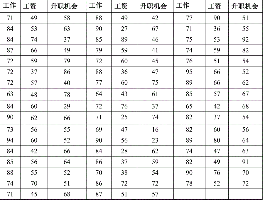 护士们对于工作的满意程度.ppt_第3页