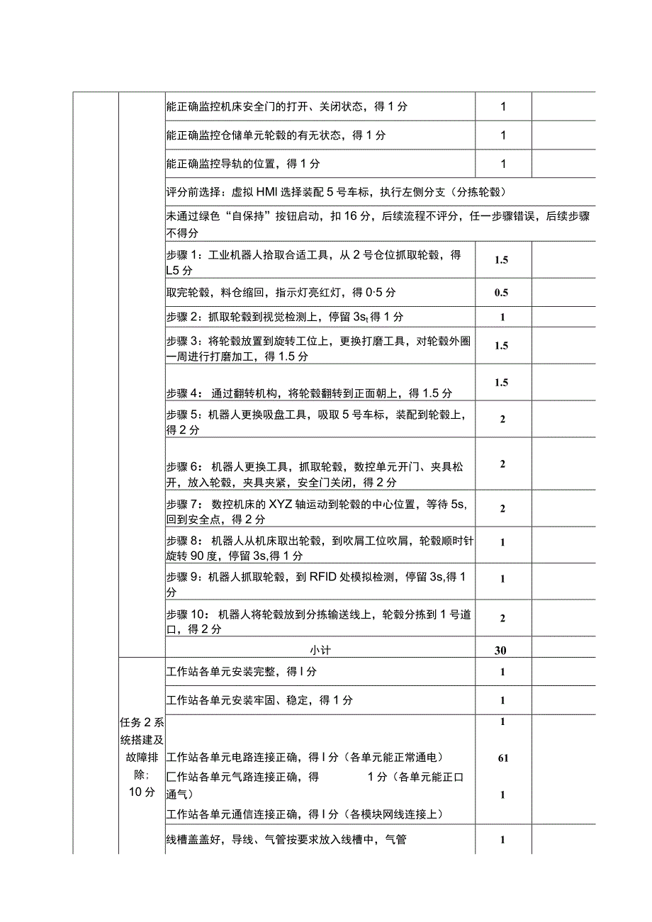 GZ015 机器人系统集成应用技术试卷A评分标准-教师赛-2023年全国职业院校技能大赛赛项正式赛卷.docx_第3页