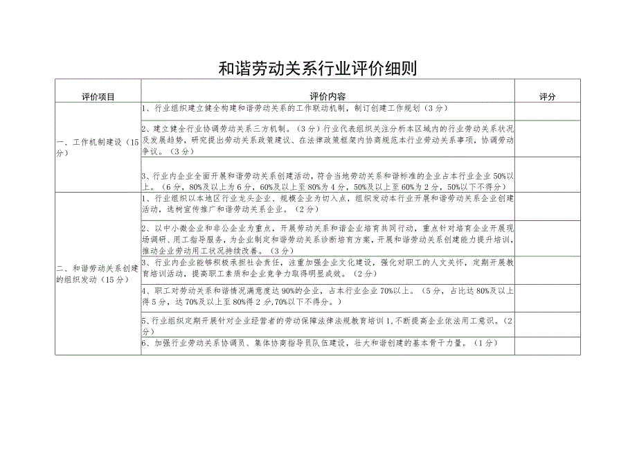 和谐劳动关系行业评价细则.docx_第1页