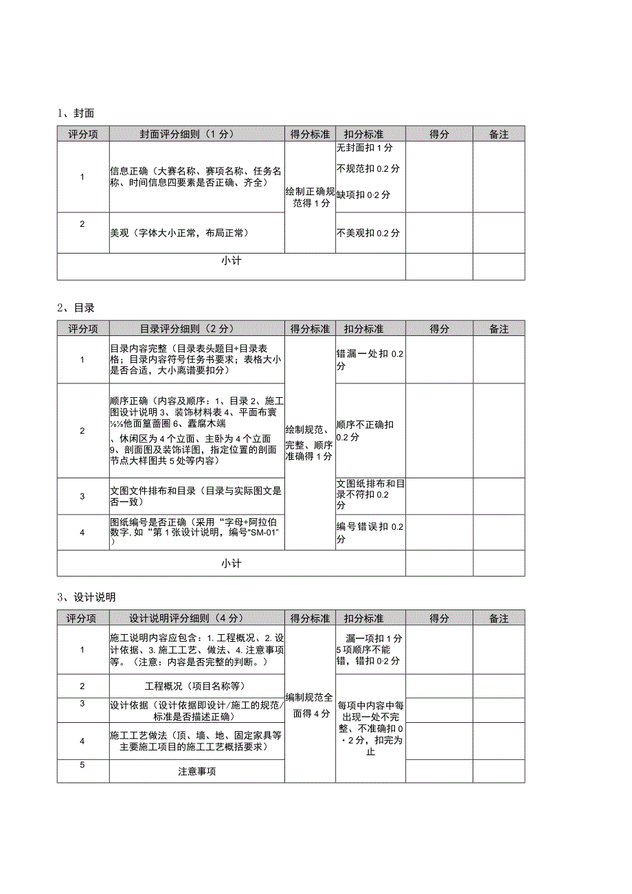 GZ009 建筑装饰数字化施工正式赛卷模块二评分细则-2023年全国职业院校技能大赛赛项正式赛卷.docx_第1页