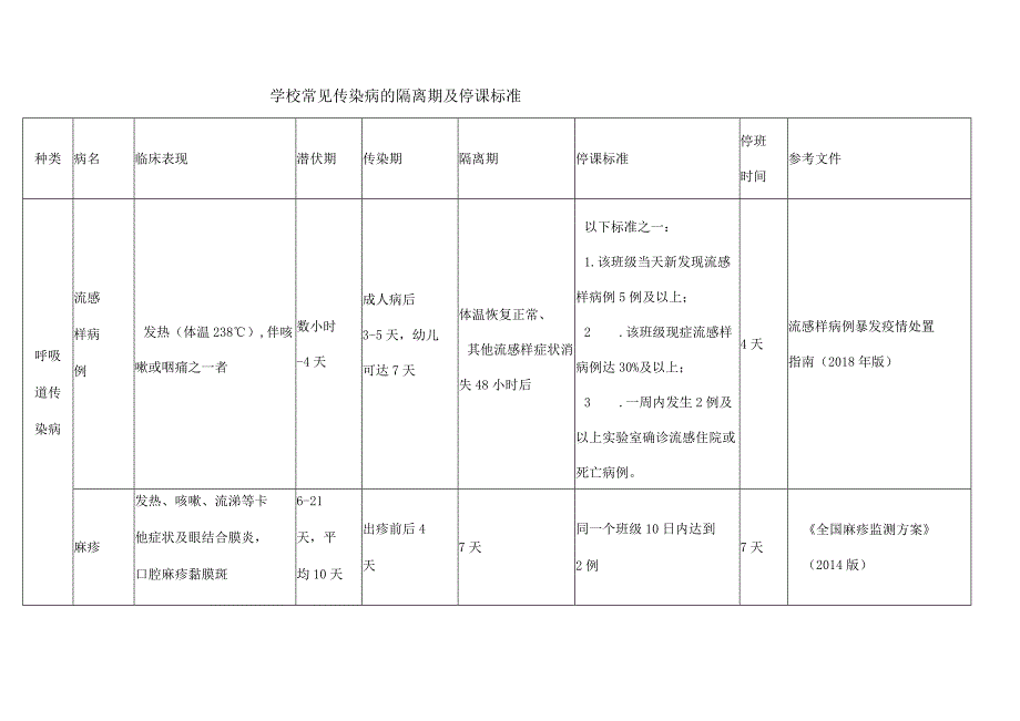 XX高等职业技术学院传染病病愈返校复课证明查验制度.docx_第2页