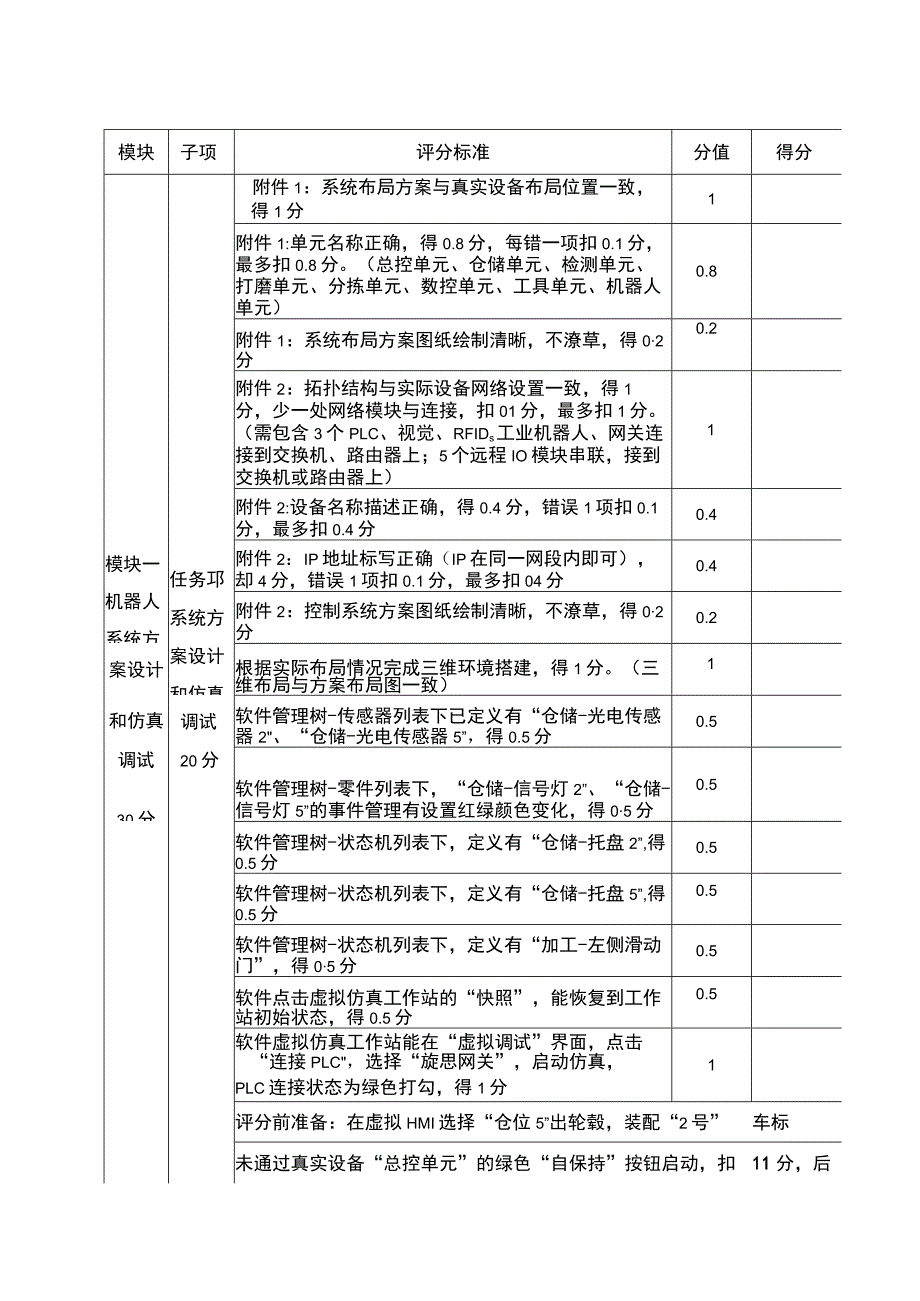 GZ015 机器人系统集成应用技术赛题D评分标准-学生赛-2023年全国职业院校技能大赛赛项正式赛卷.docx_第2页