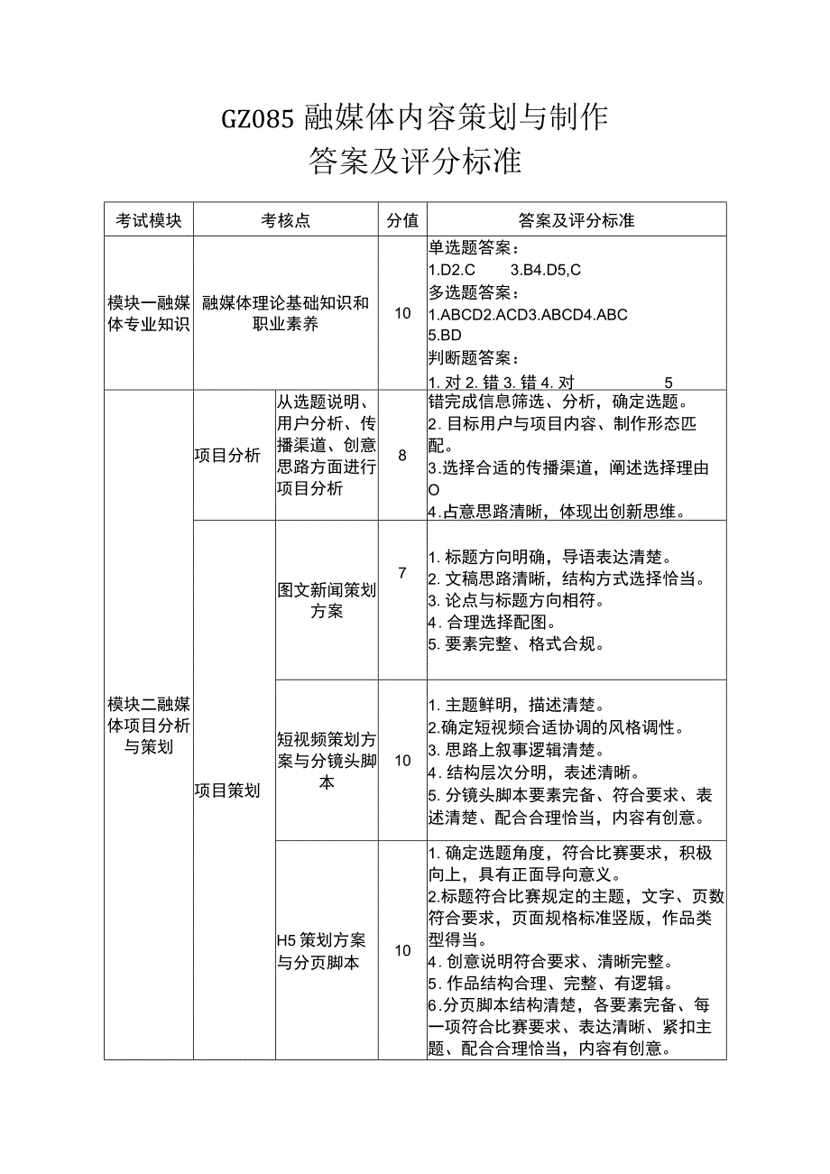 GZ085 融媒体内容策划与制作答案及评分标准-2023年全国职业院校技能大赛赛项正式赛卷.docx_第1页