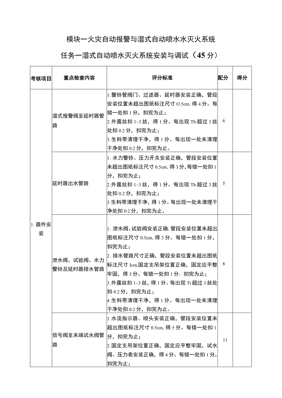 gz065 消防灭火系统安装与调试评分标准第10套-2023年全国职业院校技能大赛赛项正式赛卷.docx_第3页