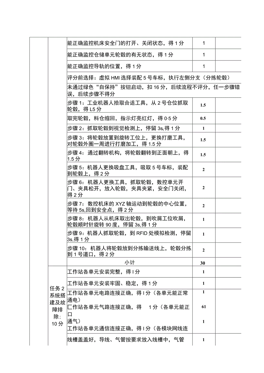 GZ015 机器人系统集成应用技术赛题C评分标准-教师赛-2023年全国职业院校技能大赛赛项正式赛卷.docx_第3页