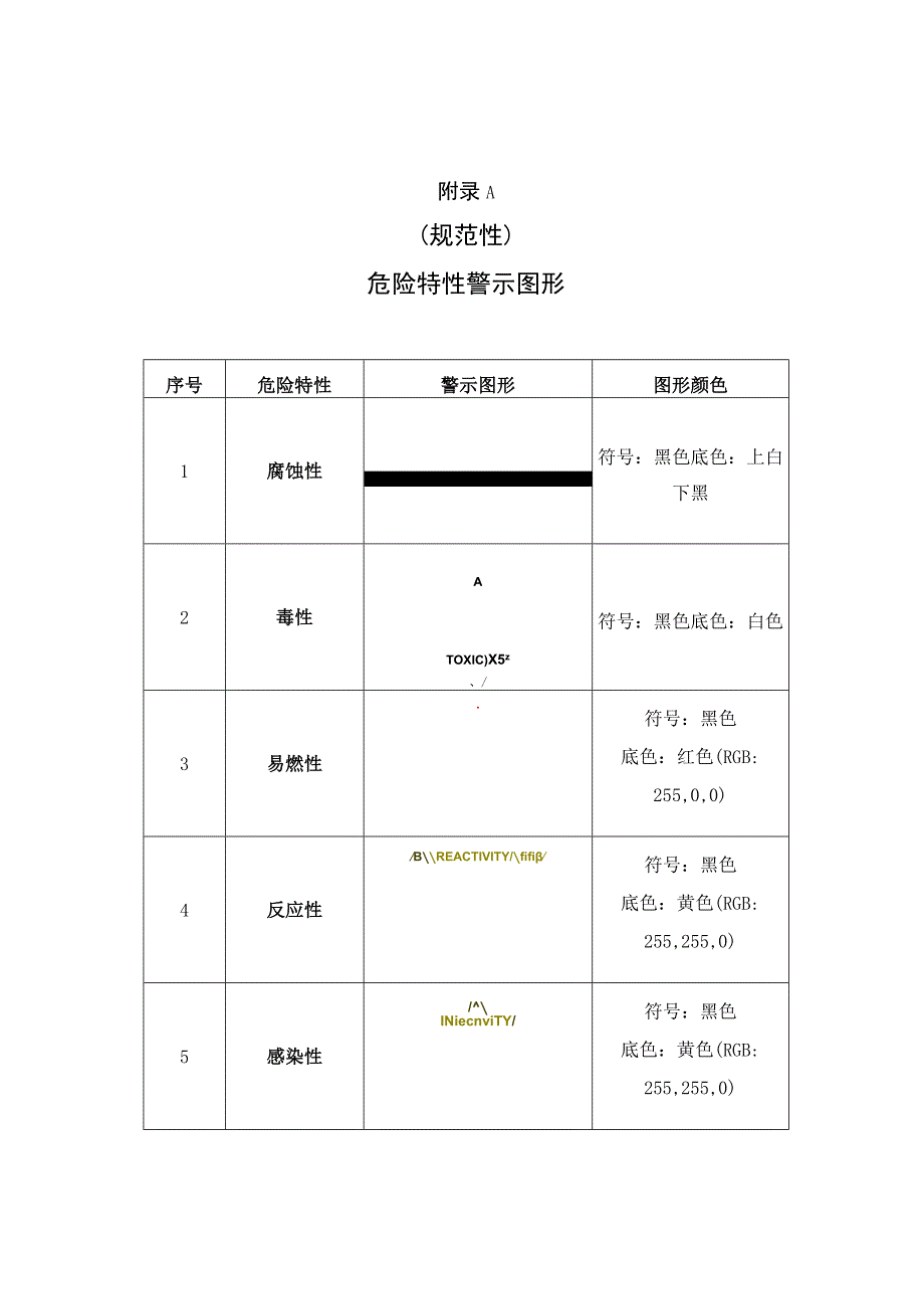 危险废物危险特性警示图形、标签样式、注意事项用语、无废四川系统接口清单、打印机参考功能.docx_第1页