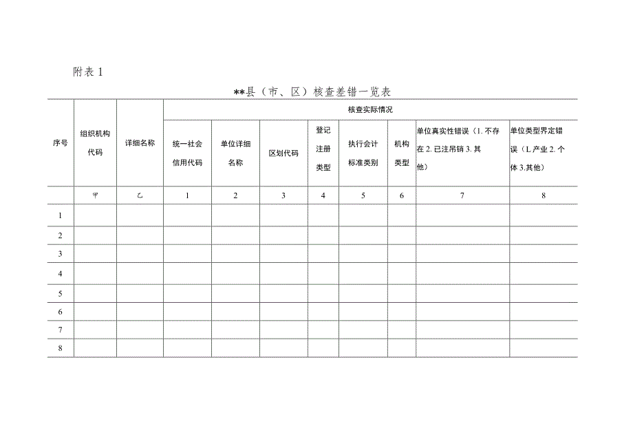 2023年XX市基本单位统计数据质量核查方案.docx_第3页