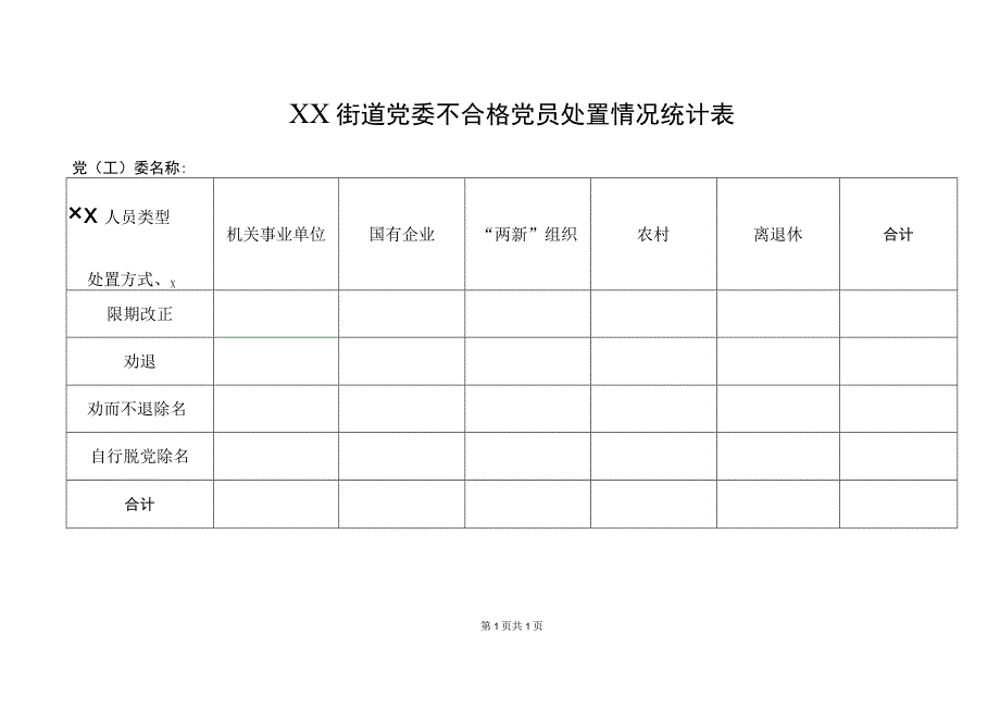 XX街道党委不合格党员处置情况统计表（2023年）.docx_第1页