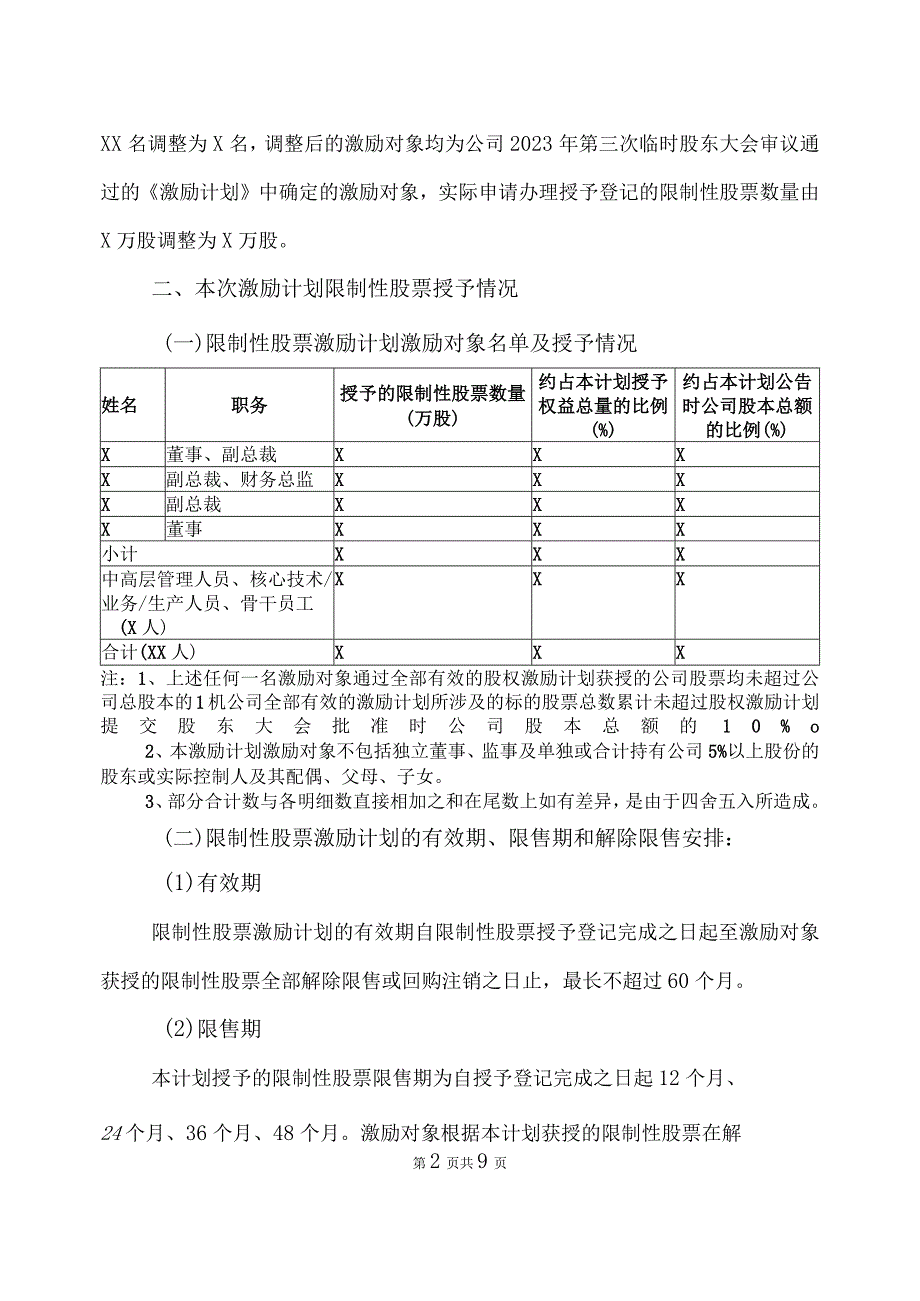 XX股份有限公司关于公司2023年限制性股票激励计划权益授予方案(2023年).docx_第2页