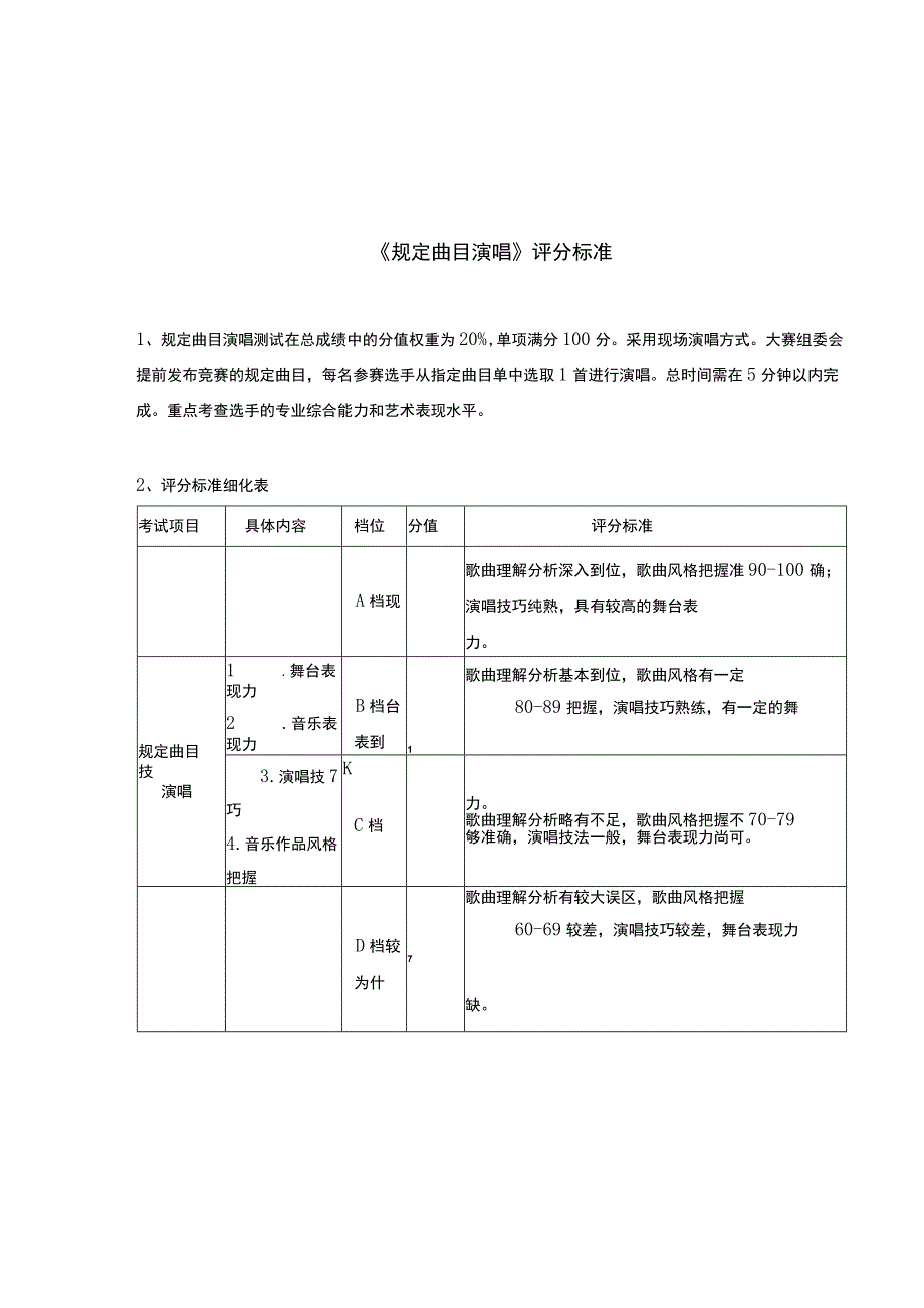 ZZ043 声乐表演赛项评分标准-2023年全国职业院校技能大赛赛项正式赛卷.docx_第3页