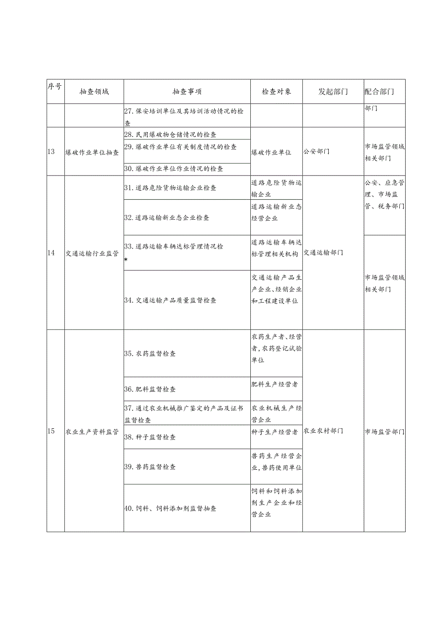 湖北省市场监管领域部门联合随机抽查事项清单第一版.docx_第3页