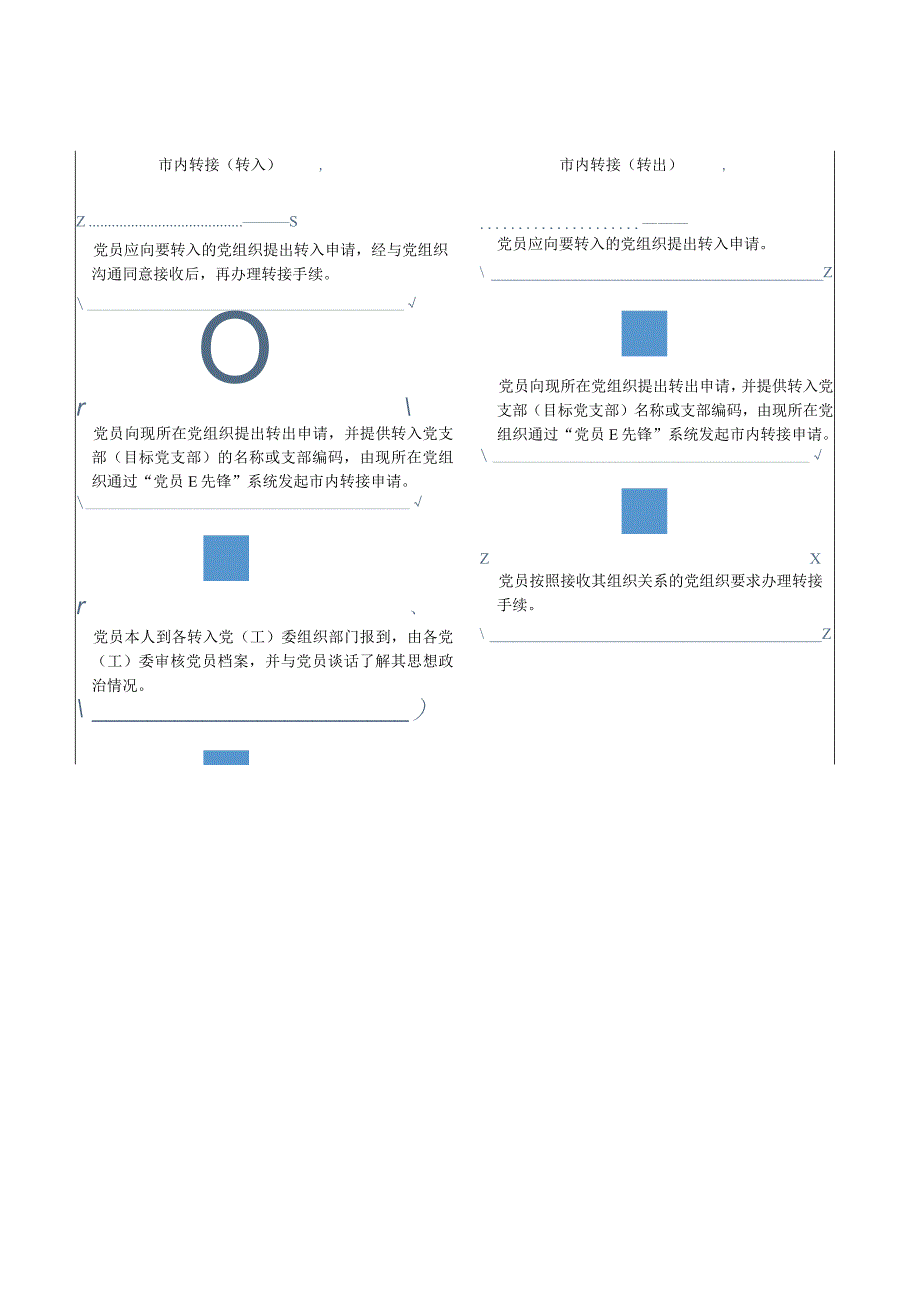 北京市昌平区党员组织关系转接基本流程.docx_第2页