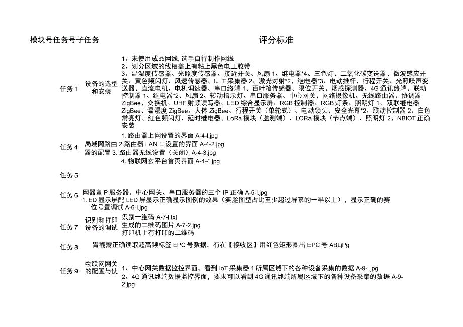 GZ038物联网应用开发赛项赛题评分标准-2023年全国职业院校技能大赛赛项正式赛卷.docx_第1页