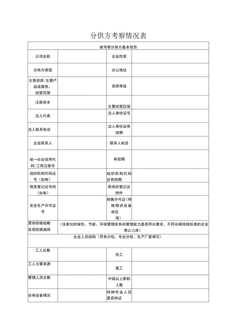 分供方考察情况表（2023年）.docx_第1页