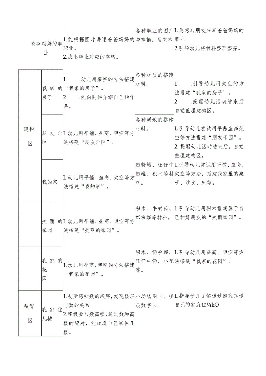 区域活动计划表（班级）.docx_第3页