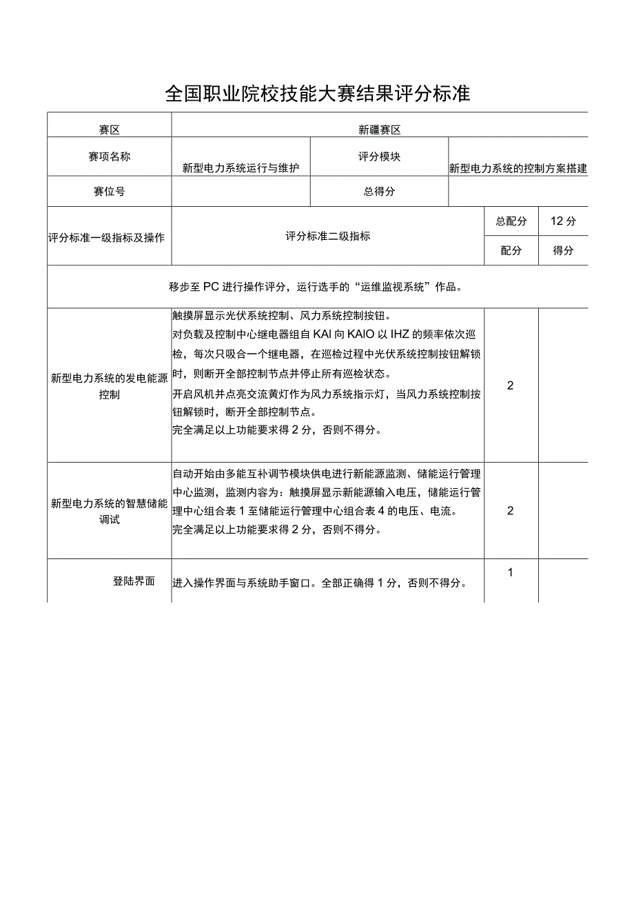 ZZ004 新型电力系统运行与维护（正式赛卷）M-2-2-1新型电力系统的控制方案搭建评分标准（12分）-2023年全国职业院校技能大赛赛项正式赛卷.docx_第1页