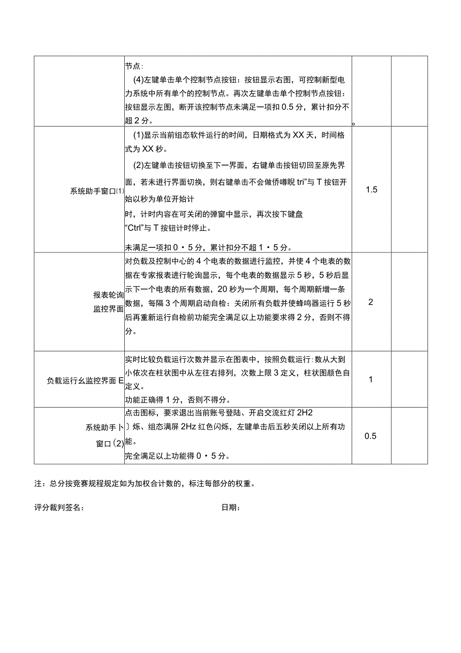 ZZ004 新型电力系统运行与维护（正式赛卷）M-2-2-1新型电力系统的控制方案搭建评分标准（12分）-2023年全国职业院校技能大赛赛项正式赛卷.docx_第3页