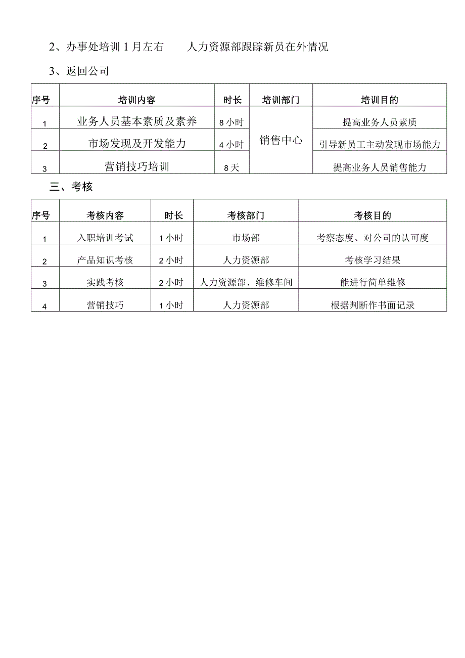 关于驻外业务人员招聘培训及考核方案.docx_第2页