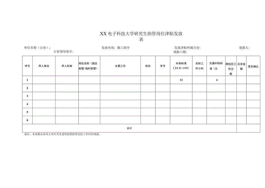 XX电子科技大学研究生助管岗位津贴发放表.docx_第1页