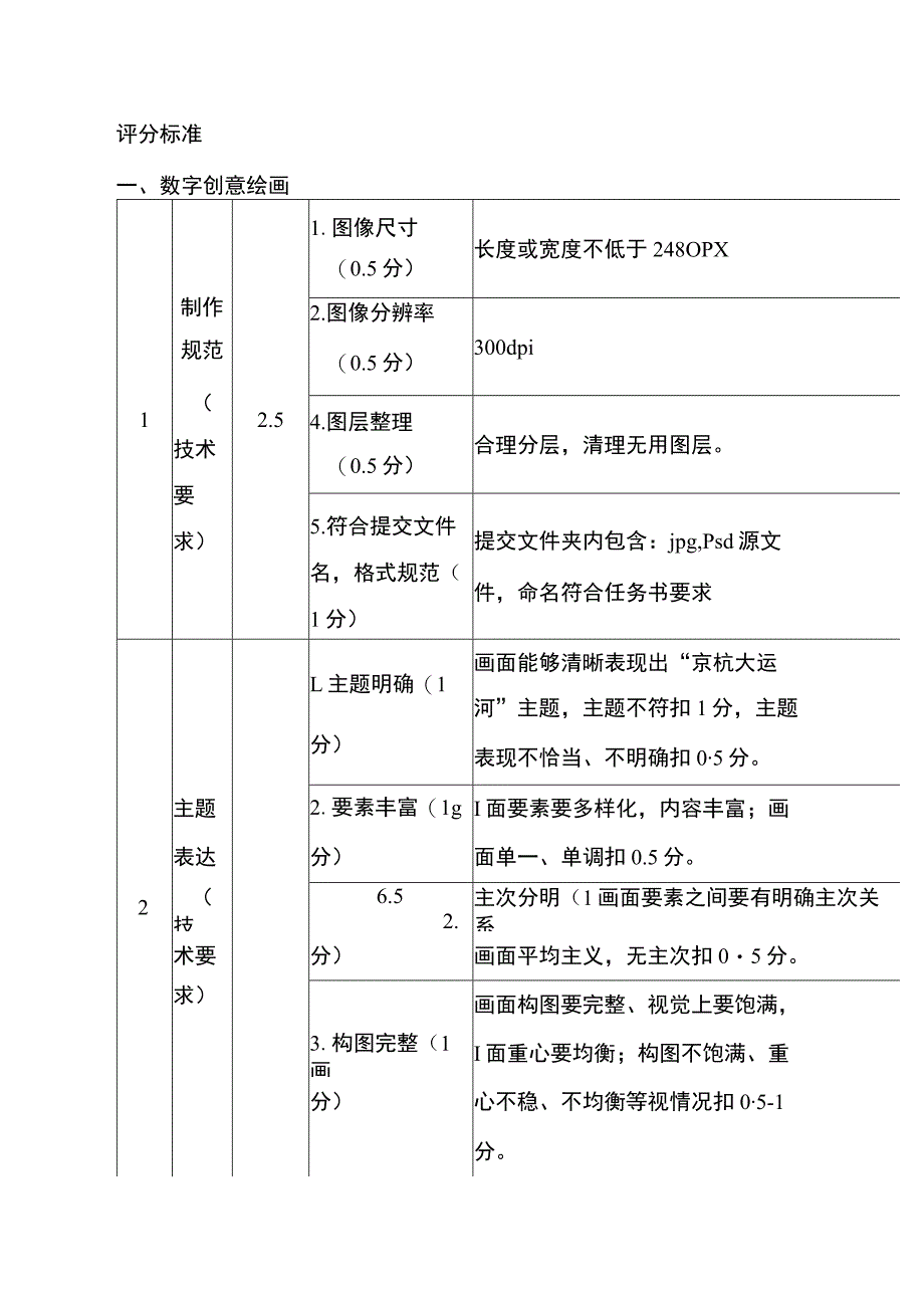 ZZ042 数字艺术设计赛项正式赛卷评分标准-2023年全国职业院校技能大赛赛项正式赛卷.docx_第1页