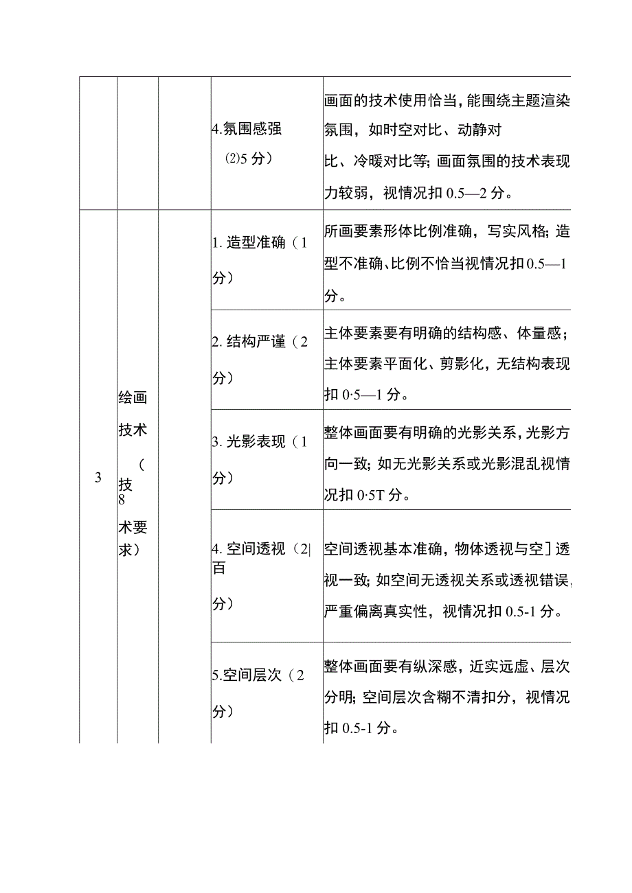 ZZ042 数字艺术设计赛项正式赛卷评分标准-2023年全国职业院校技能大赛赛项正式赛卷.docx_第2页