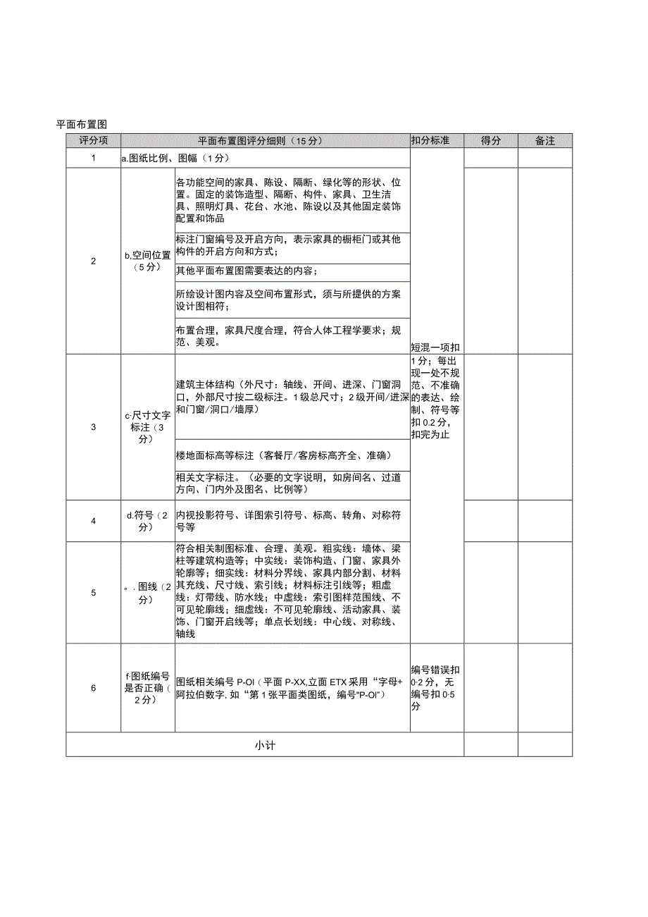 GZ009 建筑装饰数字化施工正式赛卷模块一评分细则-2023年全国职业院校技能大赛赛项正式赛卷.docx_第3页