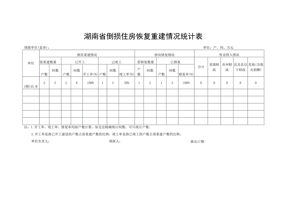 湖南省倒损住房恢复重建情况统计表.docx_第1页