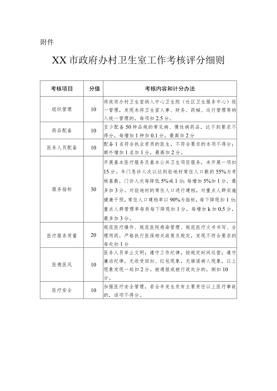 XX市政府办村卫生室工作考核办法.docx_第3页