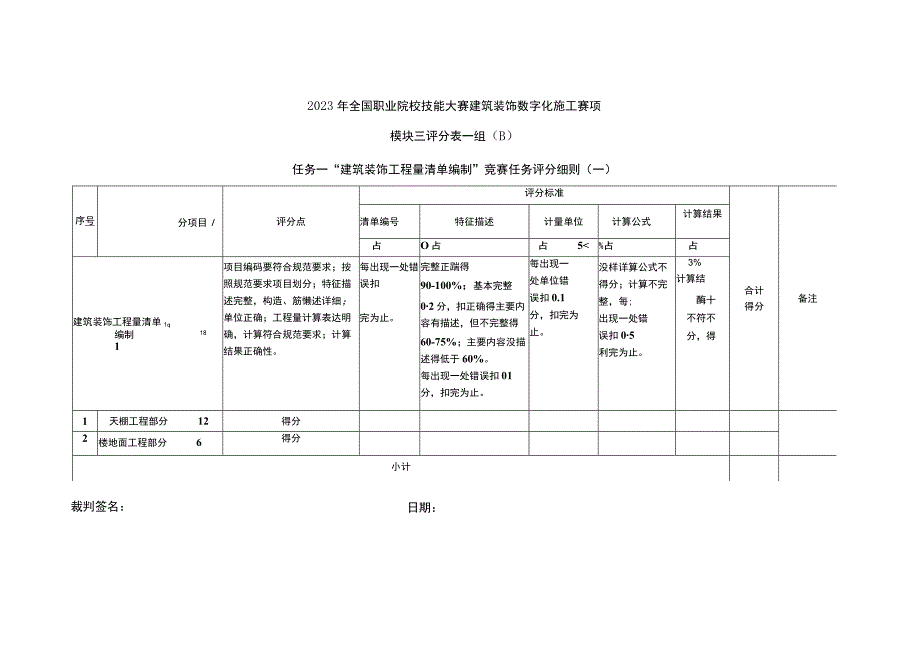 GZ009 建筑装饰数字化施工正式赛卷模块三评分细则-2023年全国职业院校技能大赛赛项正式赛卷.docx_第2页