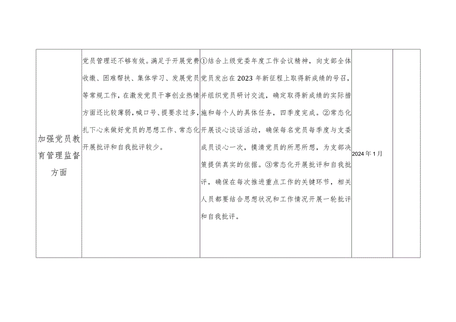 基层党组织执行上级组织决定方面加强党员教育管理监督方面存在问题及整改措施.docx_第2页