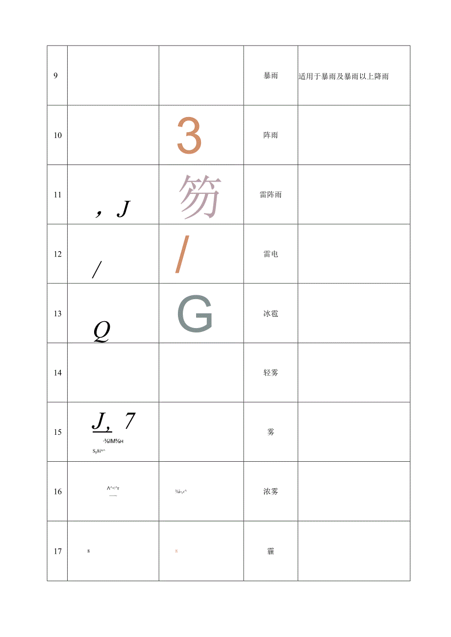 公共气象服务天气符号.docx_第2页