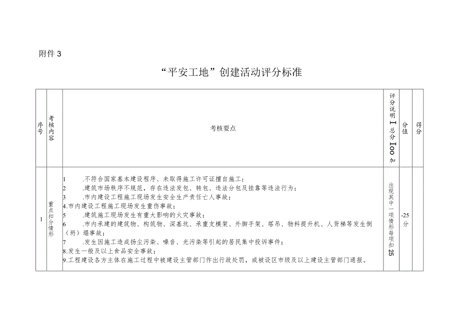 2023年XX市“平安工地”创建活动的实施方案.docx_第3页