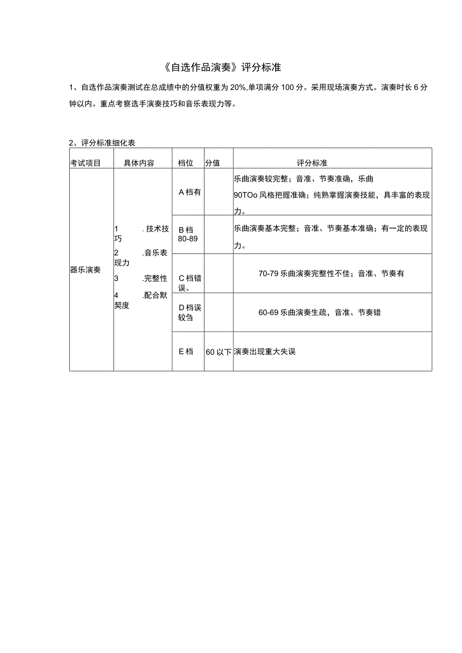 ZZ043 器乐表演赛项评分标准-2023年全国职业院校技能大赛赛项正式赛卷.docx_第2页