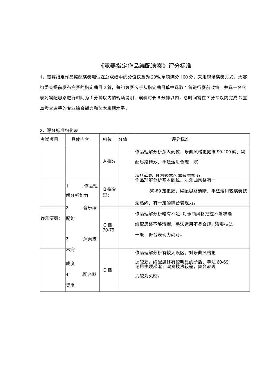 ZZ043 器乐表演赛项评分标准-2023年全国职业院校技能大赛赛项正式赛卷.docx_第3页