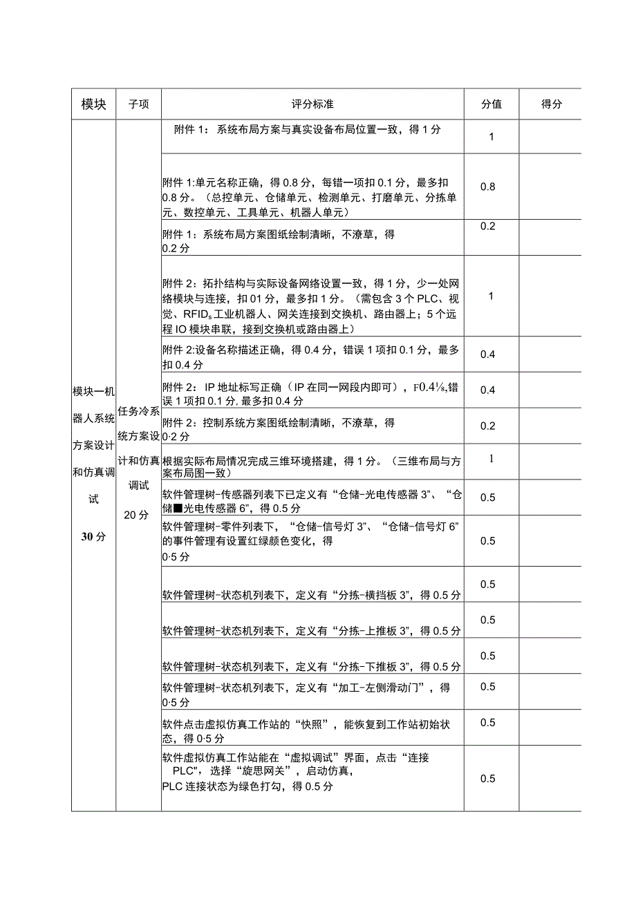 GZ015 机器人系统集成应用技术赛题B评分标准-学生赛-2023年全国职业院校技能大赛赛项正式赛卷.docx_第2页