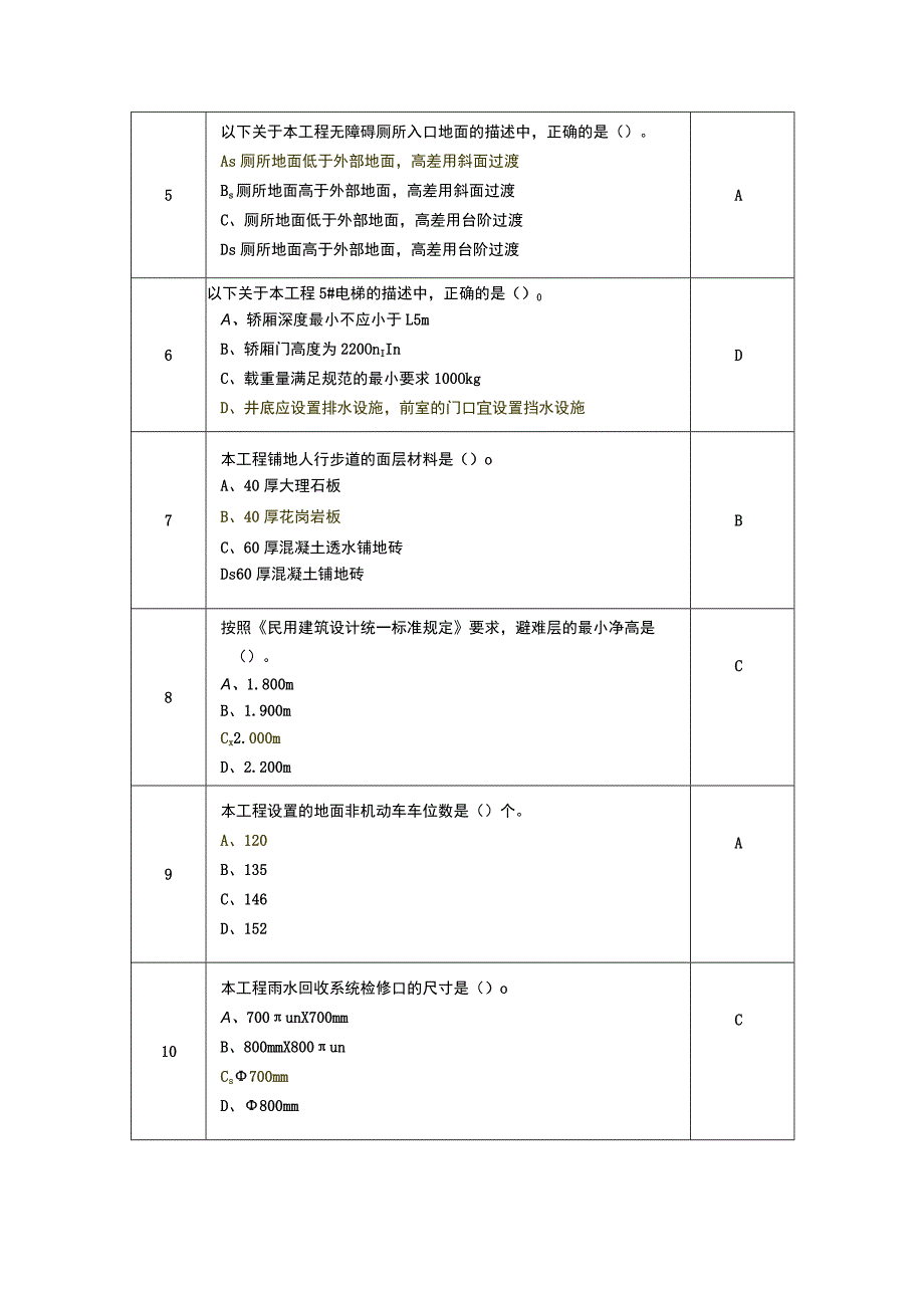 GZ066 建筑工程识图赛项正式赛卷1.1-建筑识图试卷-答案-2023年全国职业院校技能大赛赛项正式赛卷.docx_第2页