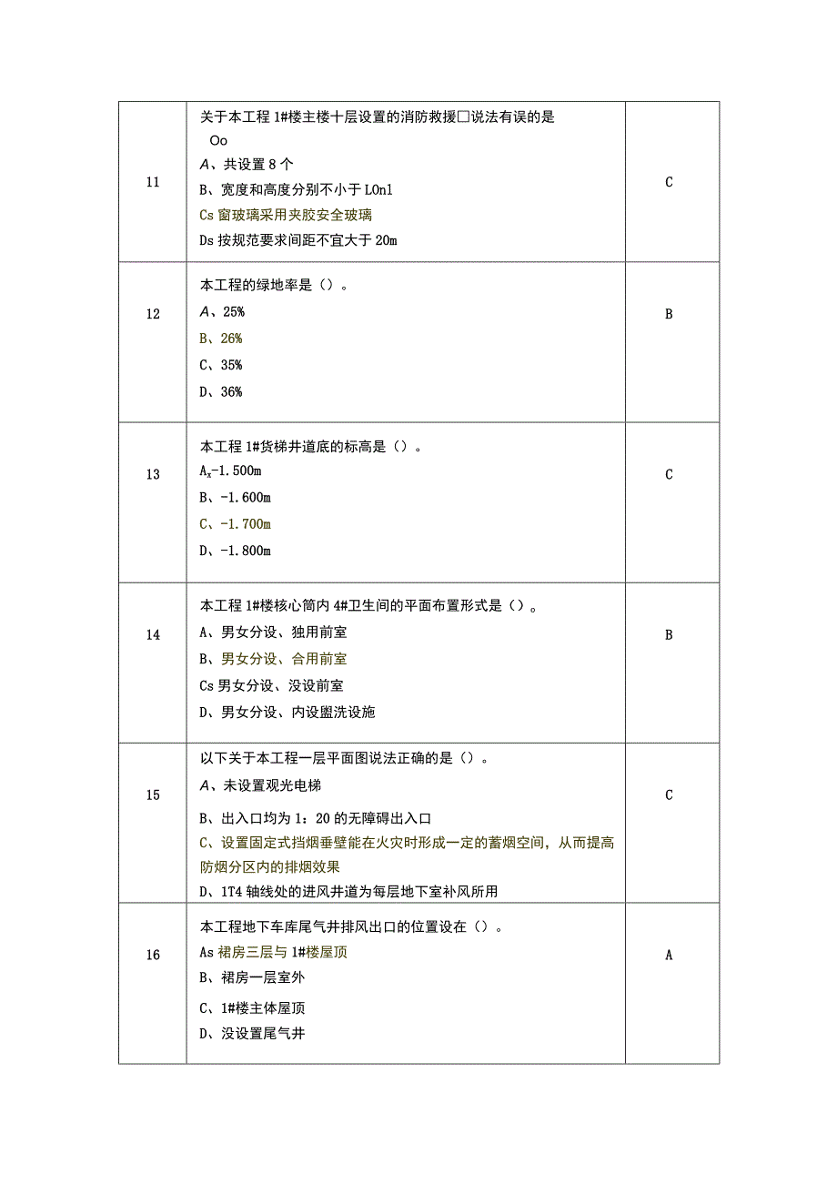 GZ066 建筑工程识图赛项正式赛卷1.1-建筑识图试卷-答案-2023年全国职业院校技能大赛赛项正式赛卷.docx_第3页