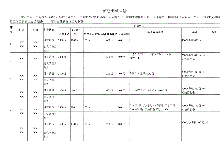 2024年车间主任薪资调整申请.docx_第1页