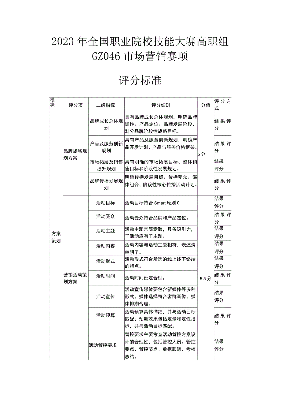 GZ046市场营销赛项 评分标准-2023年全国职业院校技能大赛赛项正式赛卷.docx_第1页