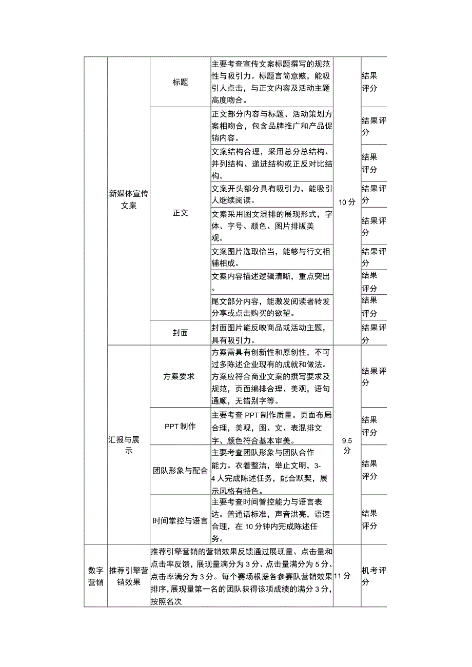 GZ046市场营销赛项 评分标准-2023年全国职业院校技能大赛赛项正式赛卷.docx_第2页