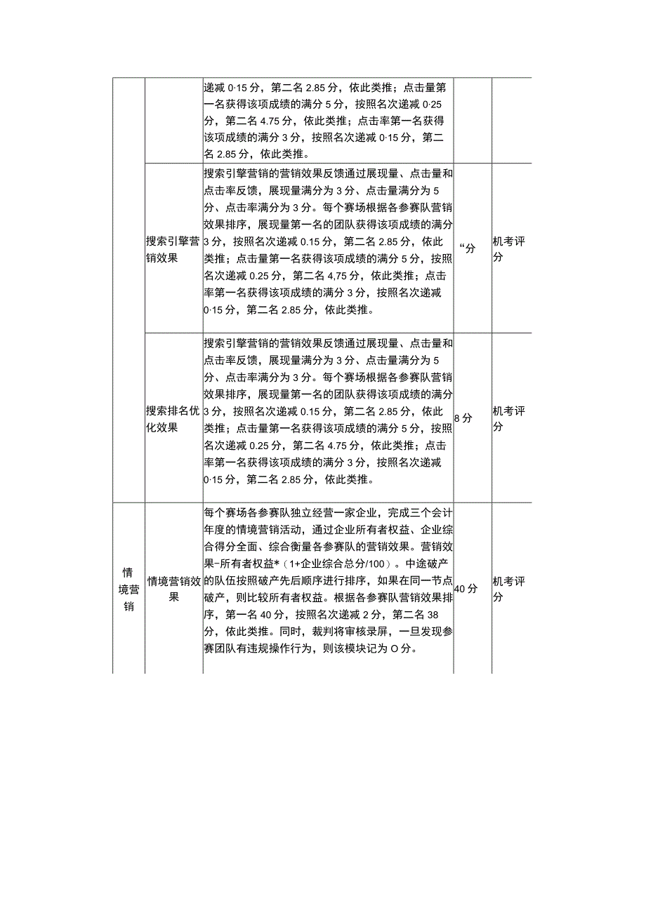 GZ046市场营销赛项 评分标准-2023年全国职业院校技能大赛赛项正式赛卷.docx_第3页